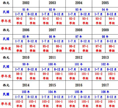 西元生肖對照|今年民國幾年2024？今年是什麼生肖？西元民國生肖對照表（完。